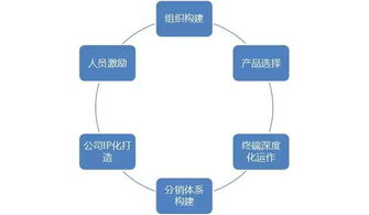 酒業競爭激烈加劇，酒商如何生存下去