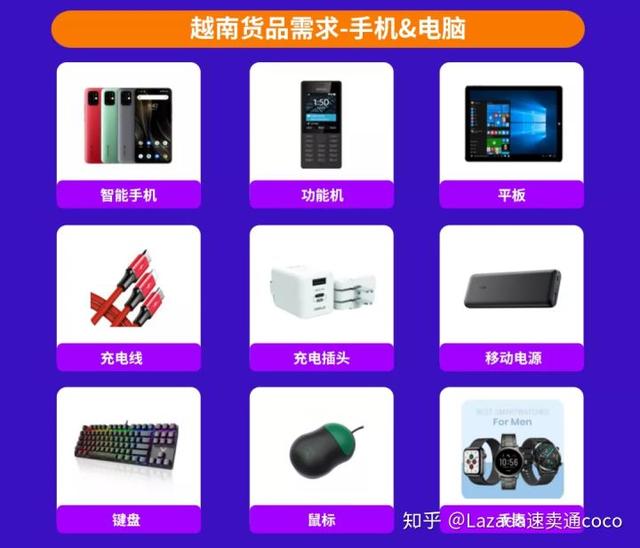 東南亞電商選品指南 Lazada與Shopee平臺(tái)熱銷電子產(chǎn)品及配件洞察