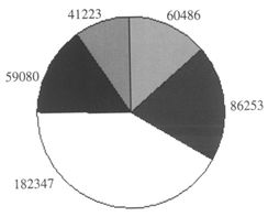 企業(yè)科技人員 技術(shù)開發(fā)的中堅(jiān)力量